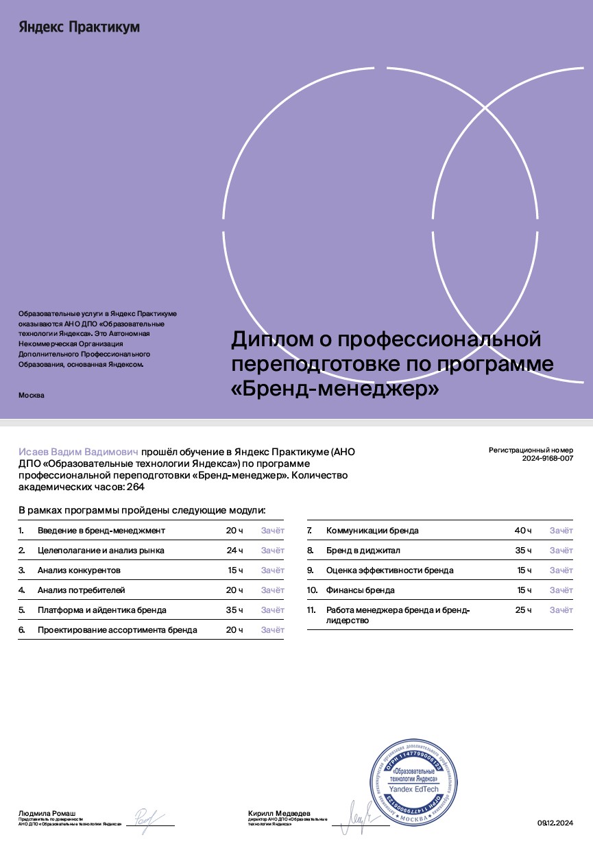 Яндекс Практикум — Бренд-менеджмент